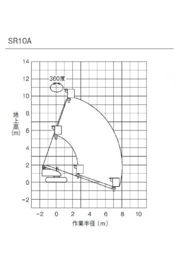 10m直臂履帶高空作業車